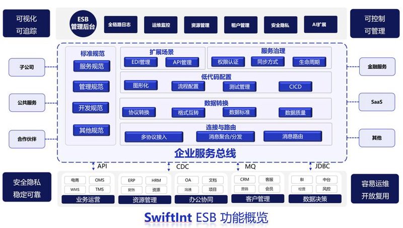 数字化解决方案在零售行业的应用与变革