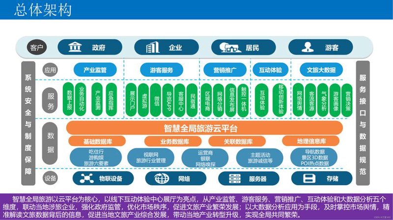 定制开发软件——企业发展的新引擎