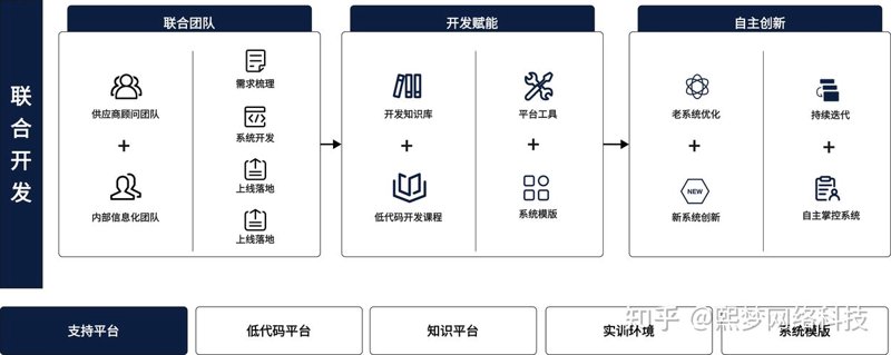 构建未来：系统集成在现代企业中的重要性